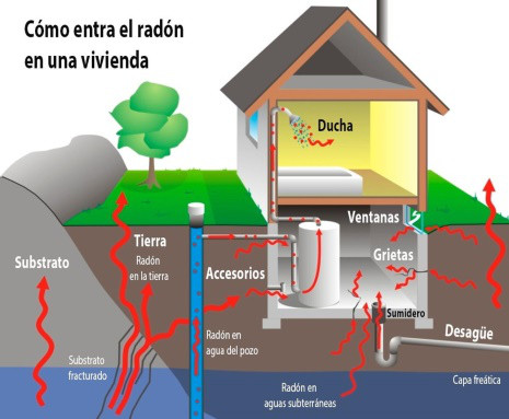donde-se-encuentra-el-radon-en-las-casas